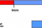 ALAŞIM MÜHENDİSLİK İNŞAAT MAK.İML.İTH.İHR.TAAH.SAN.TİC.LTD.ŞTİ.