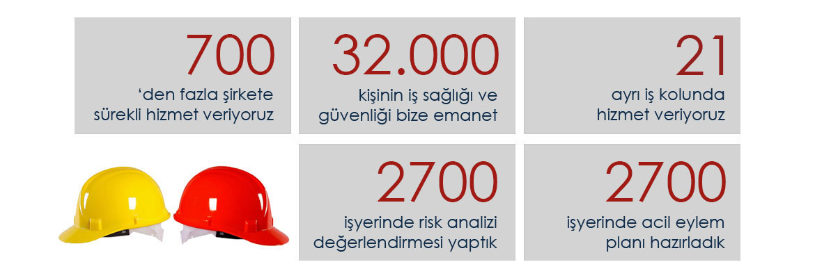ATILIM ORTAK İŞ SAĞLIĞI VE GÜVENLİĞİ ÖZEL EĞİTİM MÜHENDİSLİK İNŞAAT VE TİCARET ANONİM ŞİRKETİ